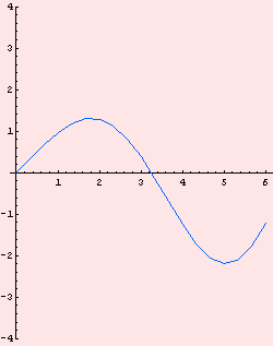 [Graphics:Images/c2_gr_55.gif]