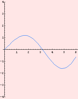 [Graphics:Images/c2_gr_59.gif]