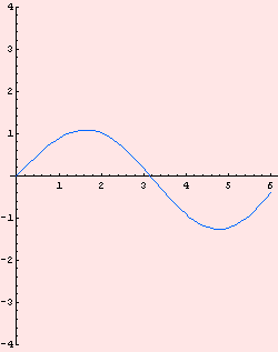 [Graphics:Images/c2_gr_63.gif]