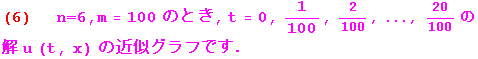 RowBox[{RowBox[{(6), @, StyleBox[Cell[TextData[{n=6,, Cell[BoxData[m = 100]]}]], FontSize -> 1 ... tData[Cell[BoxData[u (t, x)]]]], ̋ߎOtłD}], FontSize -> 16., FontColor -> RGBColor[1., 0., 1.]] 