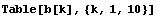 Table[b[k], {k, 1, 10}]
