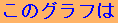 ̃Ot