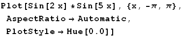 Plot[Sin[2x] * Sin[5x], {x, -, }, AspectRatio -> Automatic, PlotStyle -> Hue[0.]]