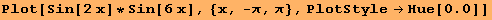Plot[Sin[2x] * Sin[6x], {x, -π, π}, PlotStyle→Hue[0.]]