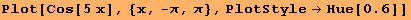 Plot[Cos[5x], {x, -π, π}, PlotStyle→Hue[0.6]]