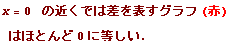 RowBox[{RowBox[{StyleBox[Cell[TextData[{Cell[BoxData[x = 0]],  }]], FontColor -> RGBColor[0. ... 0., 0.]],  , StyleBox[RowBox[{ɓ, ., Cell[]}], FontColor -> RGBColor[0.501961, 0., 0.]]}],  }]