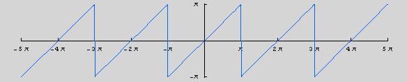 [Graphics:HTMLFiles/lesson2_1.gif]