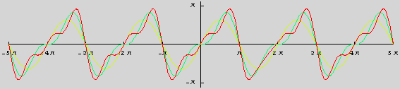 [Graphics:HTMLFiles/lesson2_3.gif]