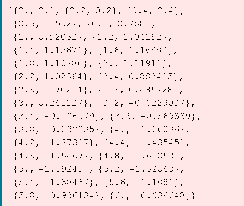 [Graphics:Images/c2_gr_44.gif]