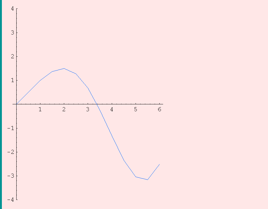 [Graphics:Images/c2_gr_51.gif]