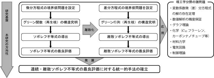 研究計画